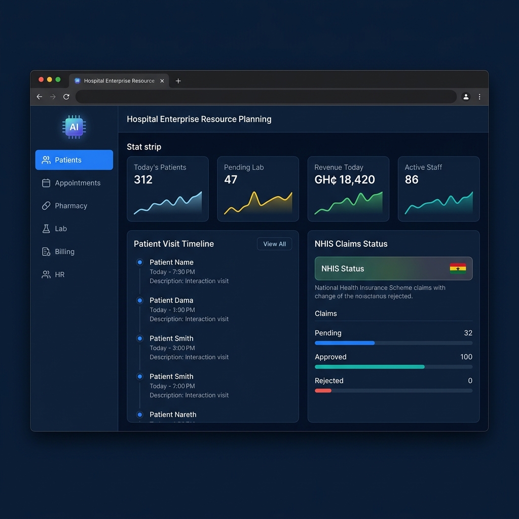 JmedCare AI-powered hospital ERP dashboard showing patient stats, NHIS claims, and clinical activity